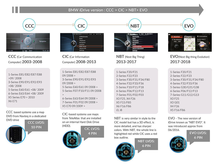 bmw-idrive-version-ccc-cic-nbt-evo.jpg