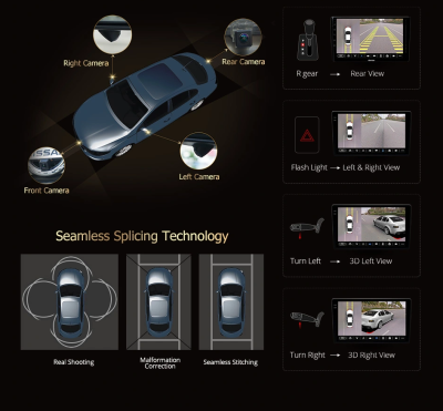 Комплект 4-х камер кругового обзора 360 для магнитол Carmedia / Ownice K6