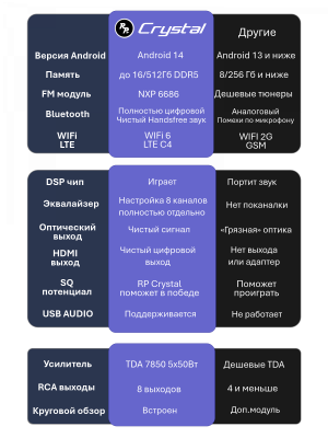 Магнитола андроид для Toyota Alphard 3-поколение H30 2015+ RedPower 85555PRO - Android 14, QLED 2K, 8/256, CarPlay, 4G/LTE-SIM