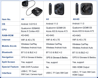 Ownice Auto Ai box OL-AI-A3 CarPlay Блок Android для штатной магнитолы на Android 10 c 4GB оперативной и 4G