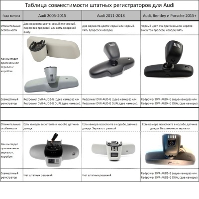 Штатный видеорегистратор для Audi (2005-2014) серый RedPower DVR-AUD2-G