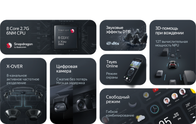 Магнитола универсальная 10.36 дюймов Teyes CC4 PRO 2K на Android 13, 8-ЯДЕР, 8ГБ-128ГБ, 4G-SIM, DSP, QLed