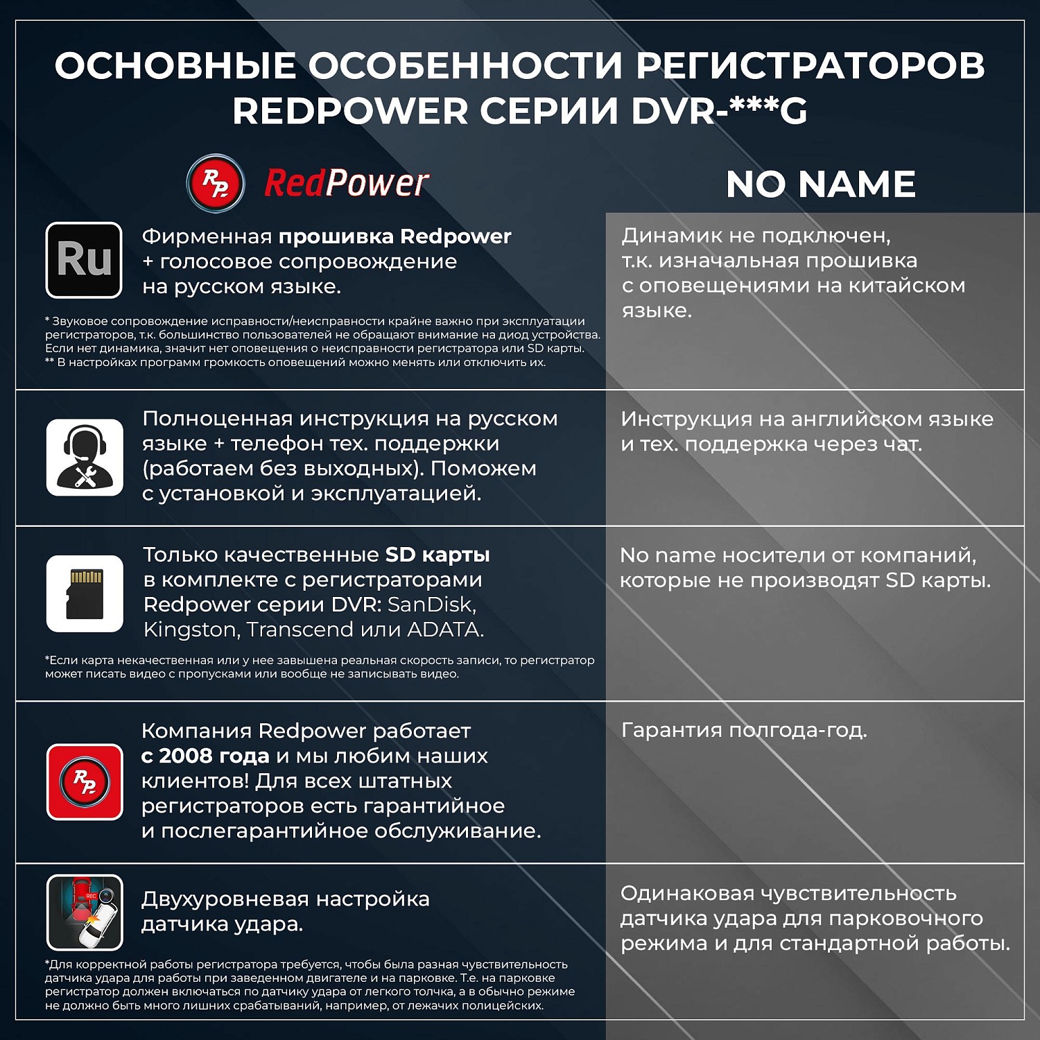 Штатный двухканальный видеорегистратор для Geely Okavango комплектации Flagship (все года) и Luxury (2024+) без ассистента дальнего света RedPower DVR-GL5-G DUAL