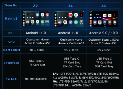 Ownice Auto Ai box OL-AI-A0 CarPlay Блок Android для штатной магнитолы на Android 11 c 2GB оперативной 