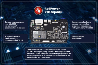 Магнитола для Jeep, Dodge, Chrysler 2006-2015 (207x98мм) - Redpower 71216 Android 10, ТОП процессор, 6Гб+128Гб, CarPlay, SIM-слот