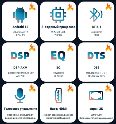 Штатная магнитола android для FORD FOCUS II, C-MAX 2005-2011; S-MAX, FUSION, TRANSIT 2006-2011,FIESTA, GALAXY - Mekede M6 Pro Plus - Qled 2K, Android 12, ТОП процессор, 4/64, CarPlay, 4G/LTE-SIM