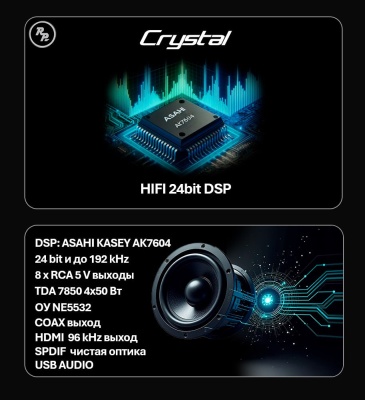 Автомагнитола RedPower 850 Crystal 4 Гб оперативной и / 64 Гб встроенной памяти / 10 дюймов