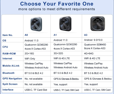 Ownice Auto Ai box OL-AI-A5 CarPlay Блок Android для штатной магнитолы на Android 11 c 4GB оперативной и 4G